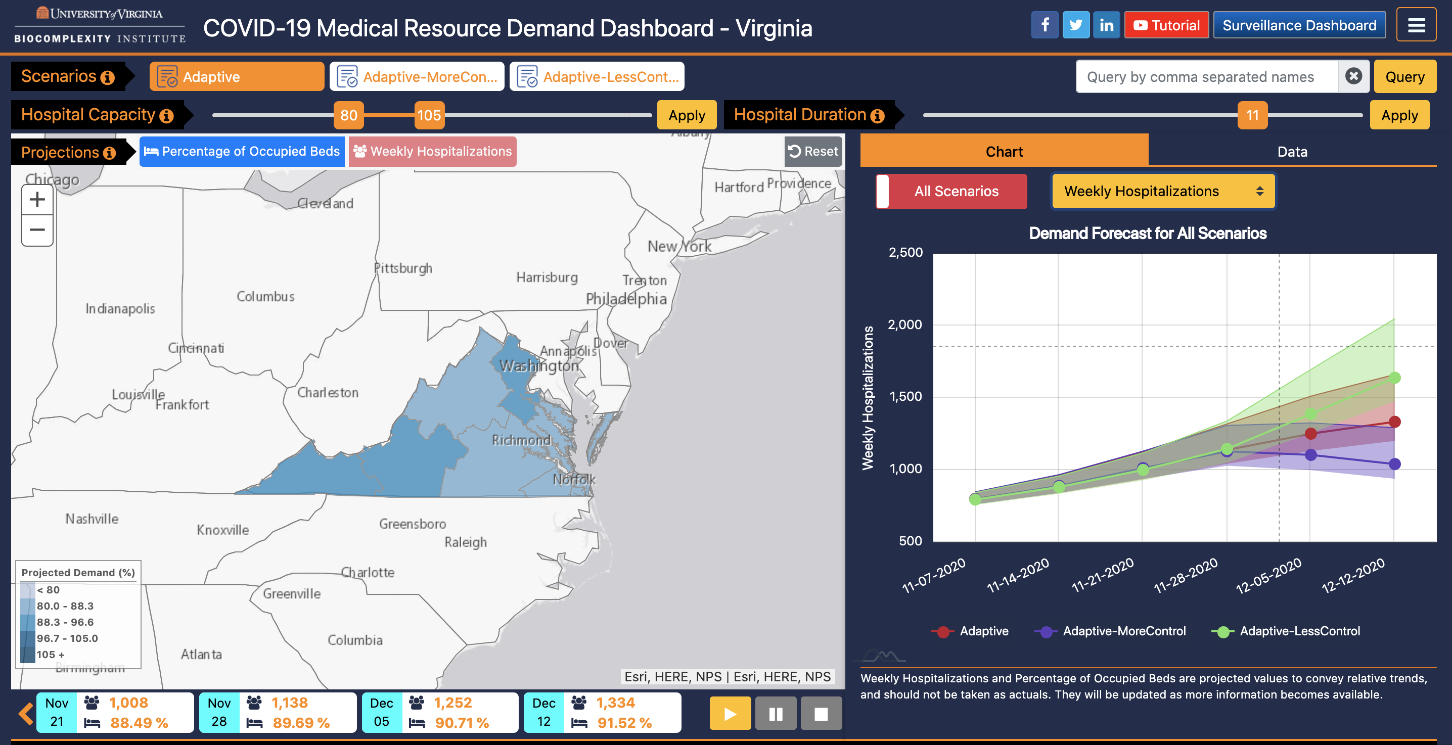 Medical Resource Demand Dashboard showing all projected Weekly Hospitalization plots on the same graph for easy comparison