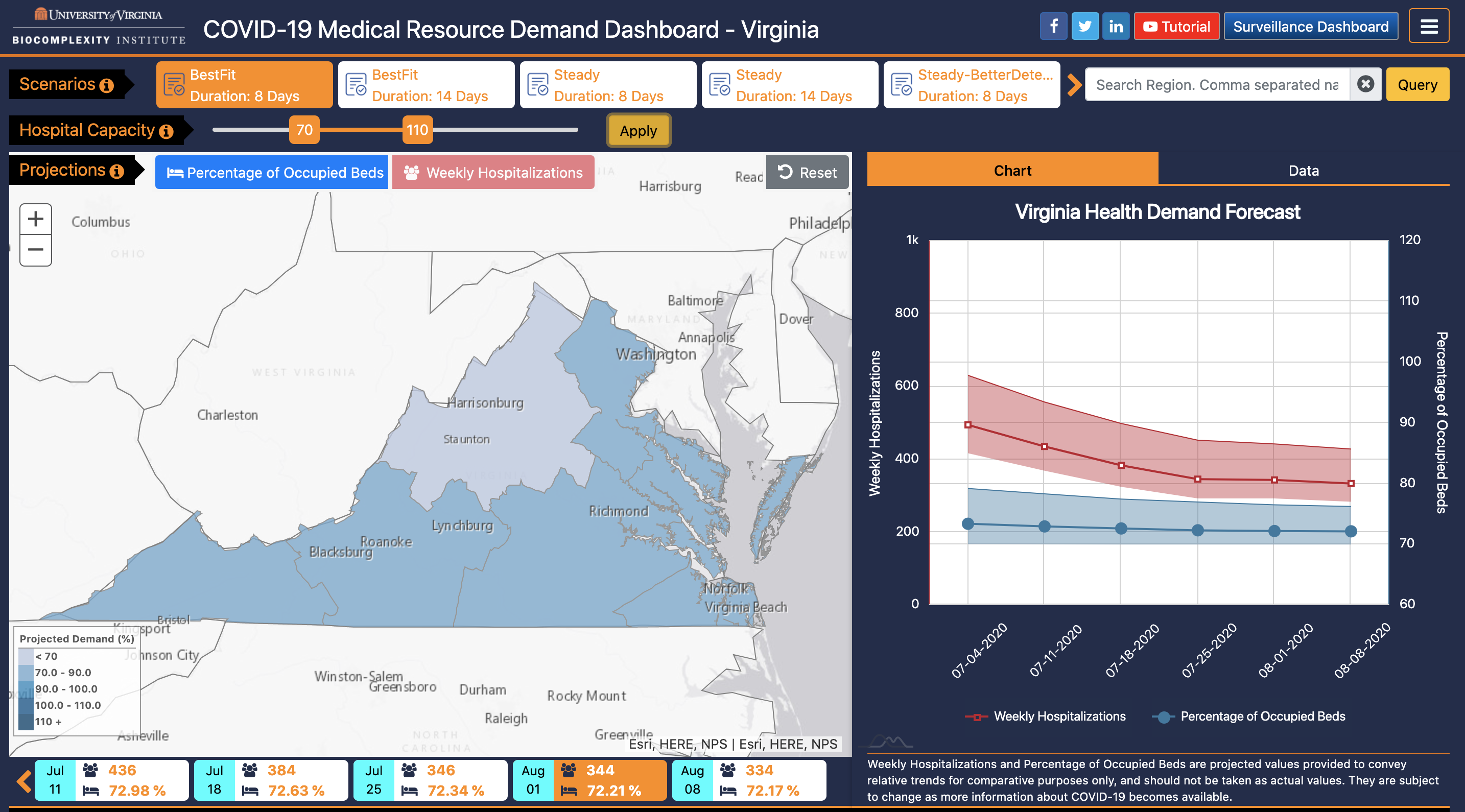 Medical Resource Demand Dashboard with Hospital Capacity slider