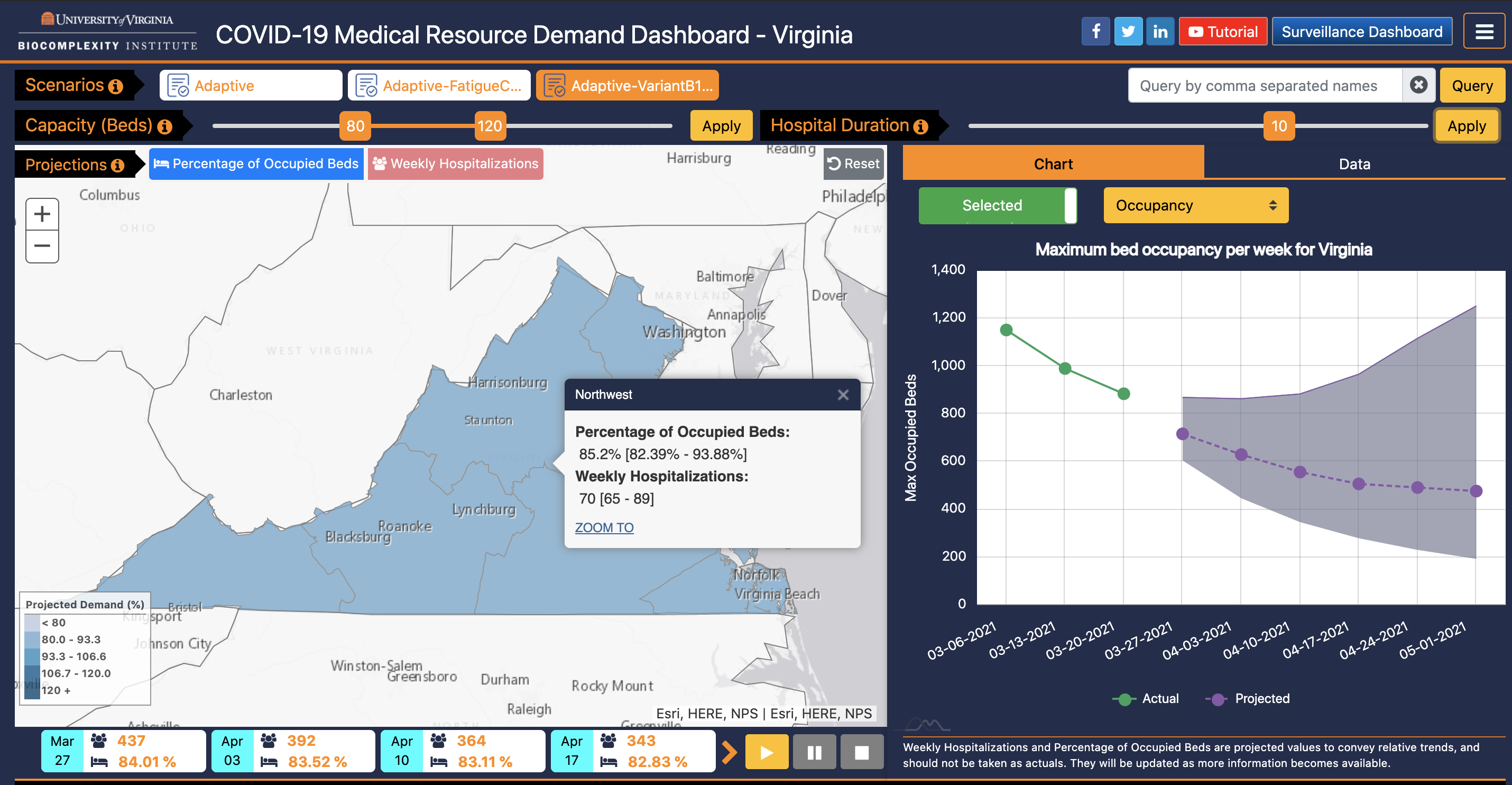 Highlighting regions by hovering over them with the mouse; new occupancy graph that shows actual hospitalizations