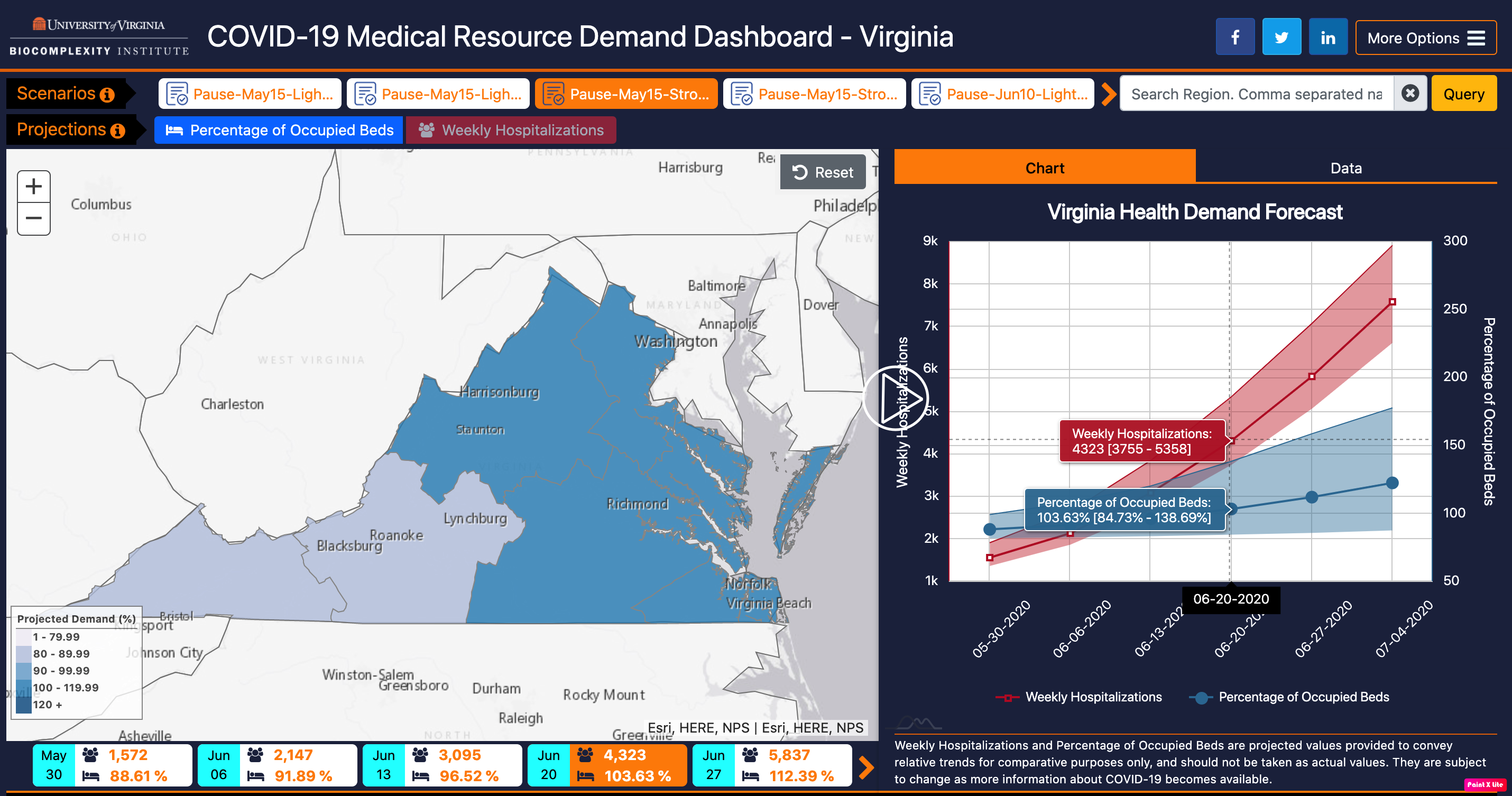 COVID-19 Medical Resource Demand Dashboard