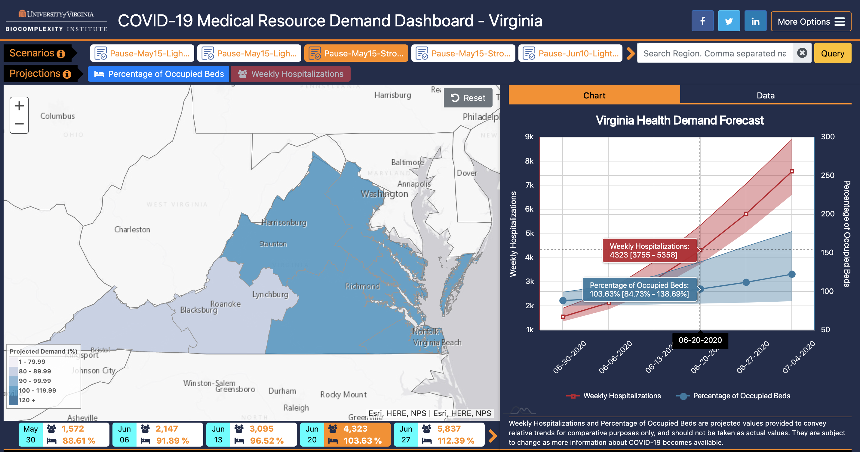VA Medical Resource Dashboard
